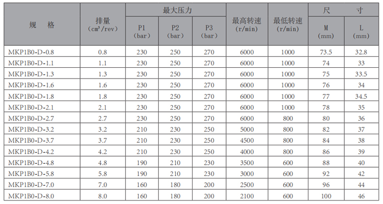 MKP1B0-齒輪泵-型號(hào).jpg